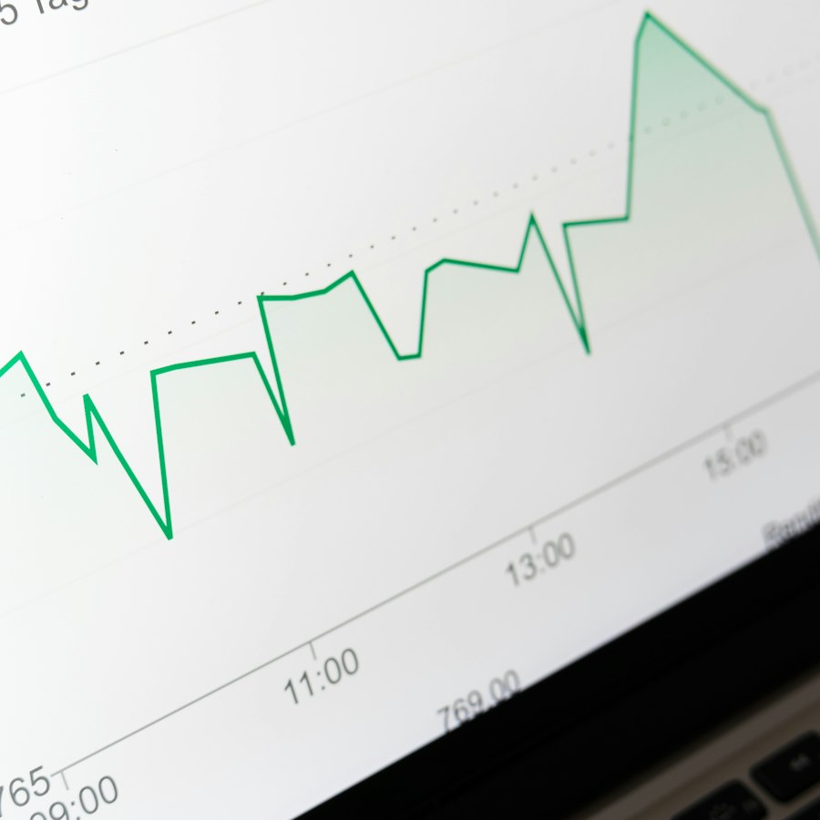 Performance reporting chart showing measured program improvement